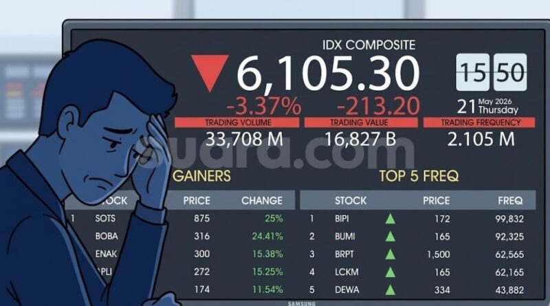 IHSG Loyo Investor Asing Kabur Massal Rp53 Triliun dari Bursa Saham